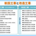 新設工事と改造工事